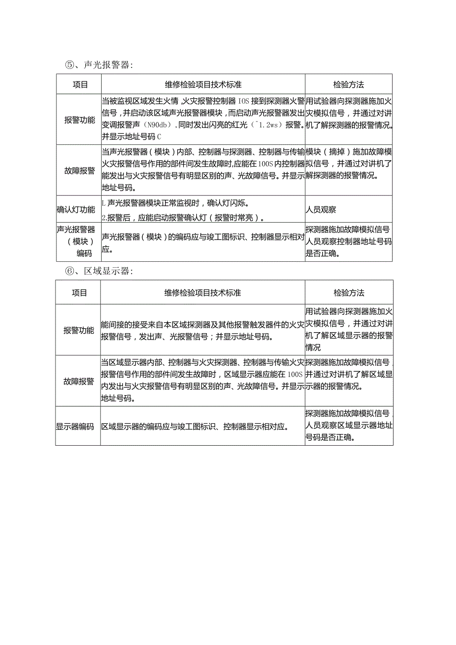 消防设施功能要求.docx_第3页