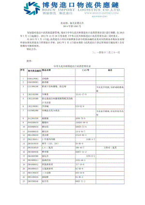 进出口农药管理名录.docx