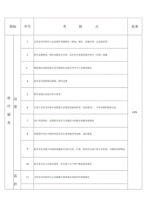 物业安防体系年度品质考核指标.docx