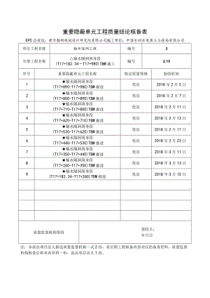 重要隐蔽单元工程核备资料的报告001--2.15.docx