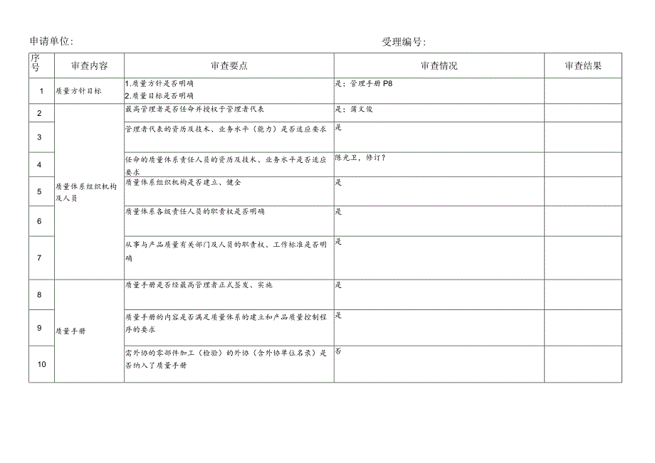 表2 压力管道元件制造质量管理鉴定评审记录表.docx_第1页