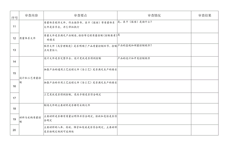 表2 压力管道元件制造质量管理鉴定评审记录表.docx_第2页