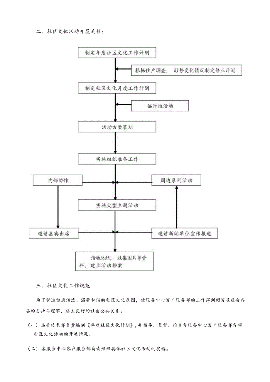 社区文化管理方案.docx_第2页