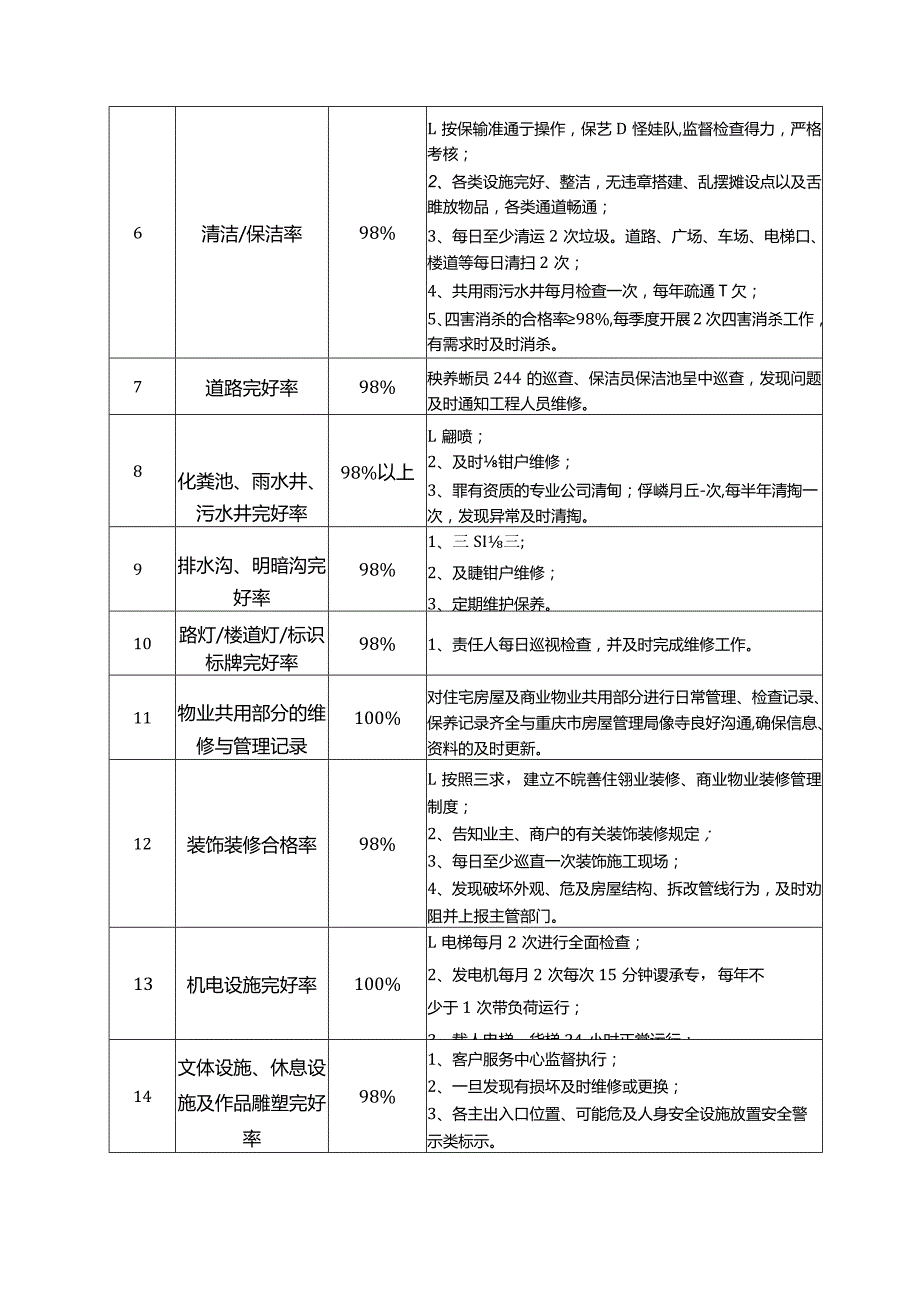 物业服务目标.docx_第2页