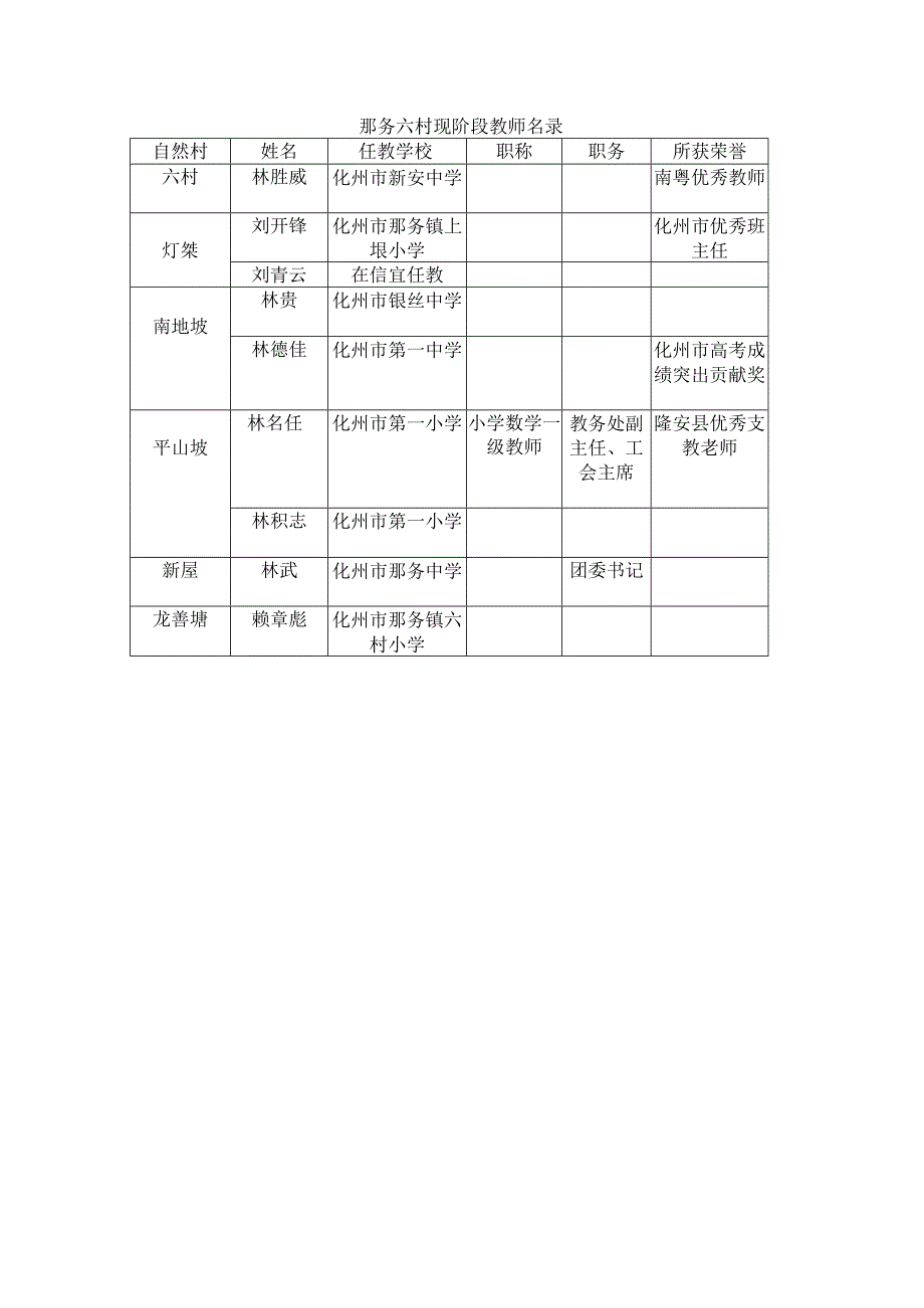 那务六村现阶段教师名录.docx_第1页