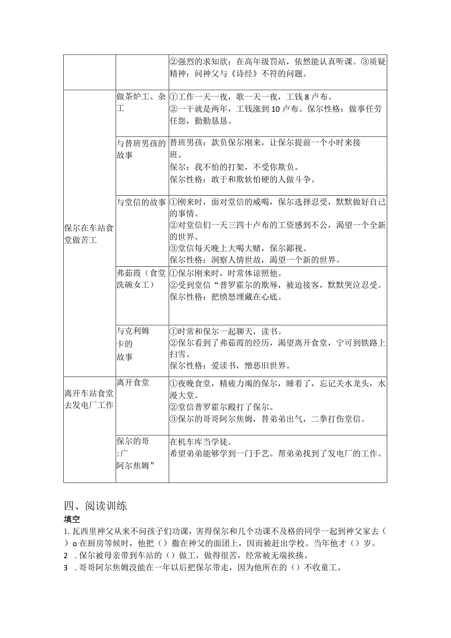 第一部 第一章《苦难的童年》-名著《钢铁是怎样炼成的》思维导图+内容概括+阅读训练.docx_第2页