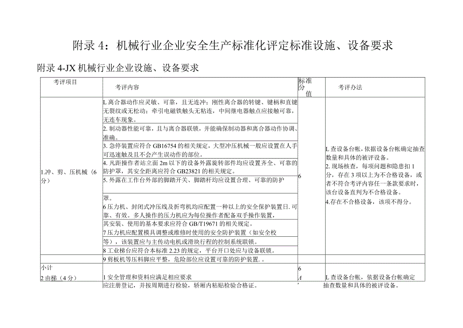 （2023版）机械行业企业安全生产标准化评定标准设施、设备要求（1个单元）.docx_第1页