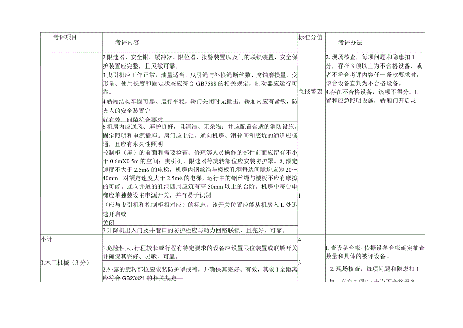 （2023版）机械行业企业安全生产标准化评定标准设施、设备要求（1个单元）.docx_第2页