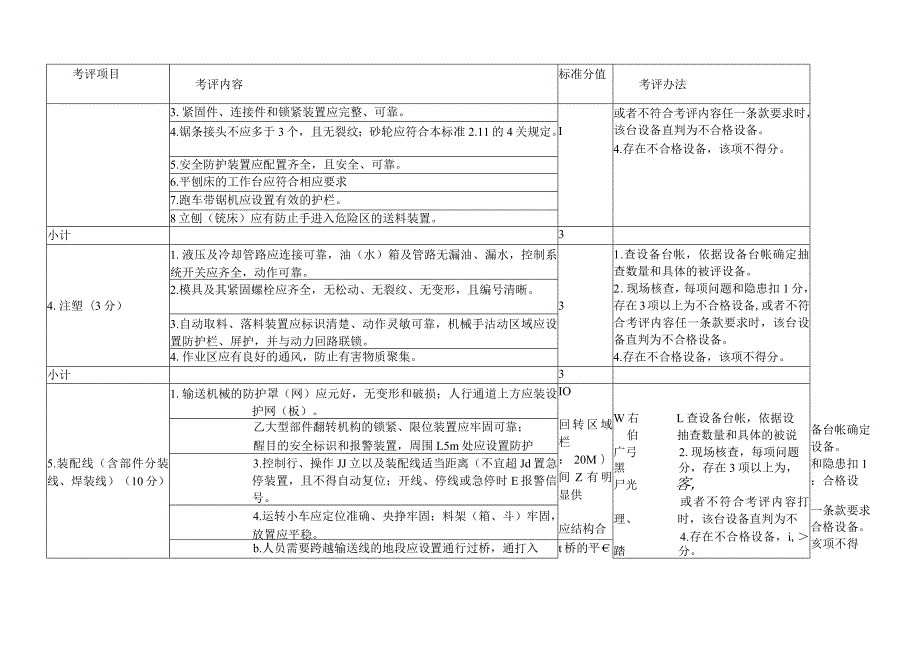 （2023版）机械行业企业安全生产标准化评定标准设施、设备要求（1个单元）.docx_第3页