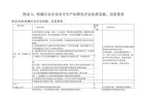 （2023版）机械行业企业安全生产标准化评定标准设施、设备要求（1个单元）.docx