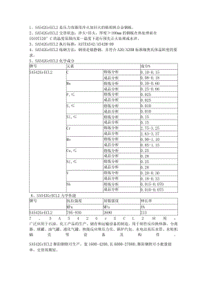 舞钢SA542GrECL2成品分析和熔炼分析.docx