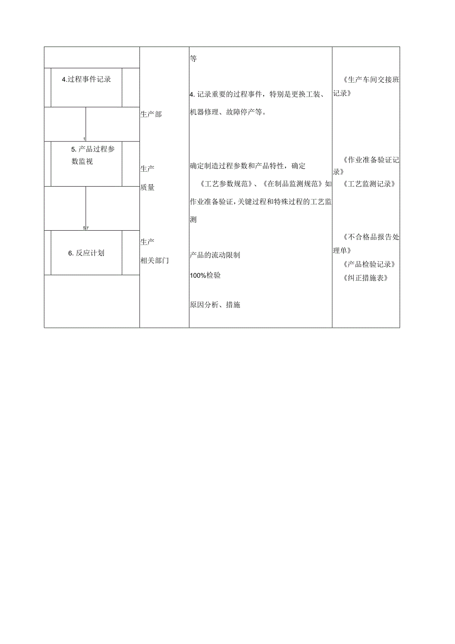 程序文件制造过程监测控制程序.docx_第2页