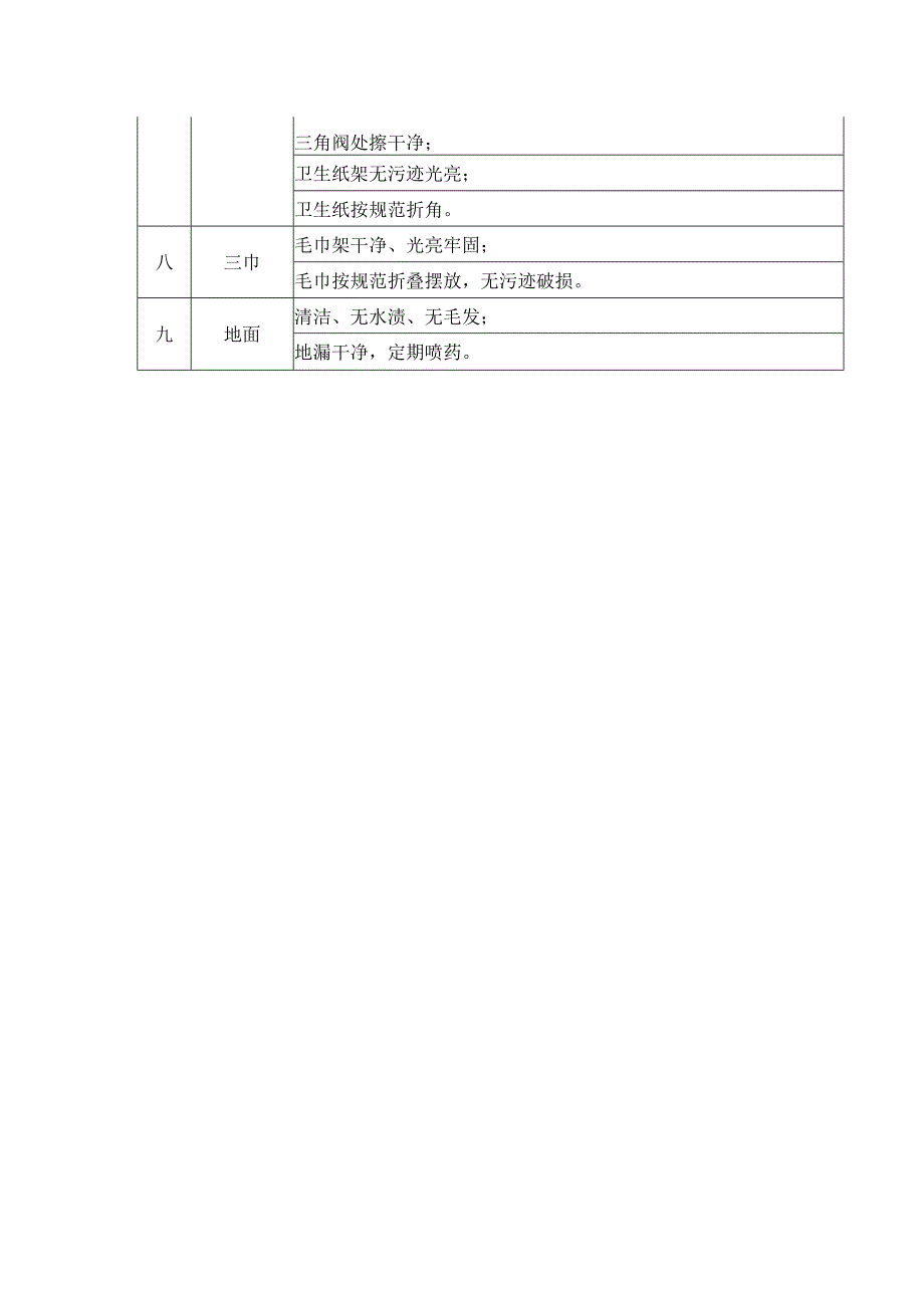 酒店客房卫生间标准.docx_第2页