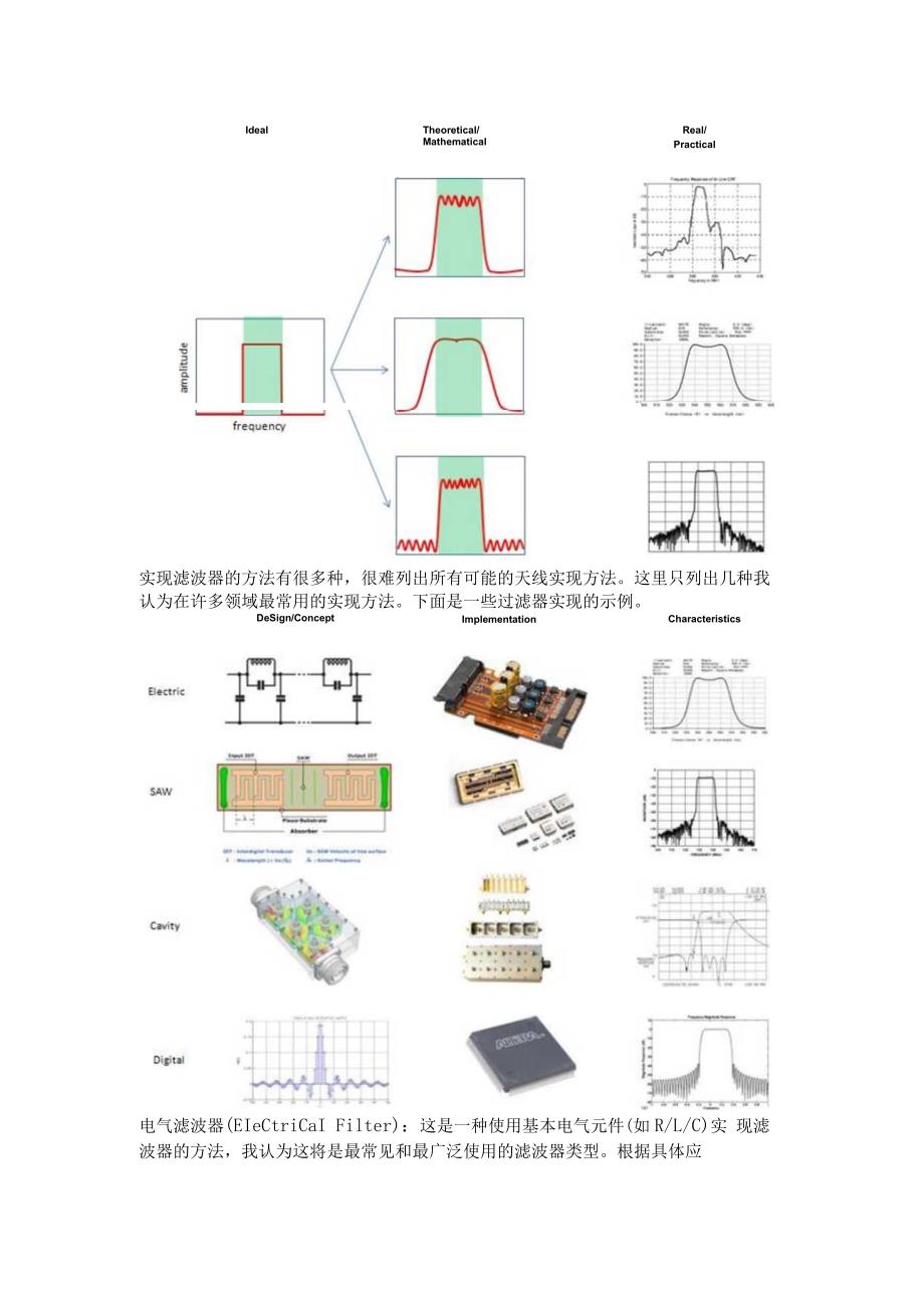 滤波器和双工器介绍.docx_第2页