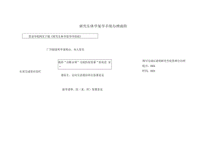 研究生休学复学手续办理流程.docx