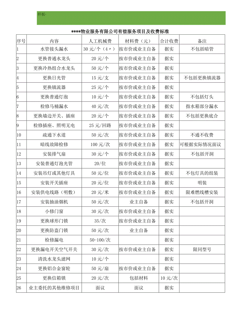 物业有偿服务项目及收费标准模板合集.docx_第1页