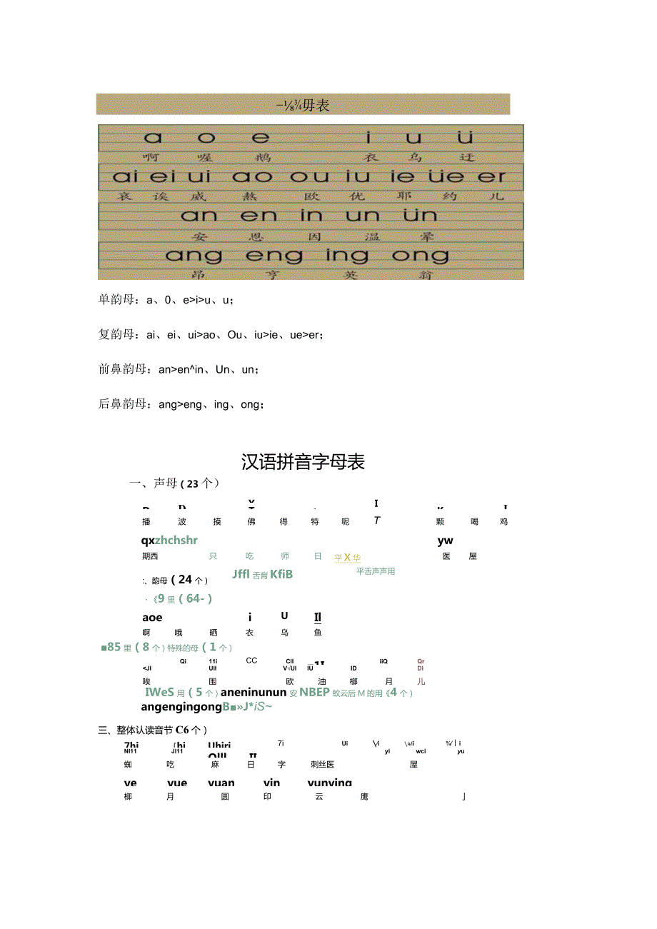 韵母与字母表.docx_第1页