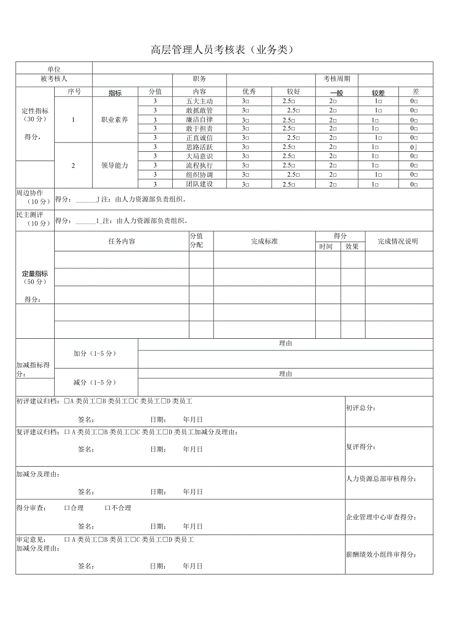 高层管理者绩效考核实施办法.docx_第2页