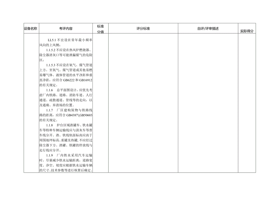 附录1：冶金行业企业安全生产标准化评定标准设施、设备要求（8个单元）.docx_第3页