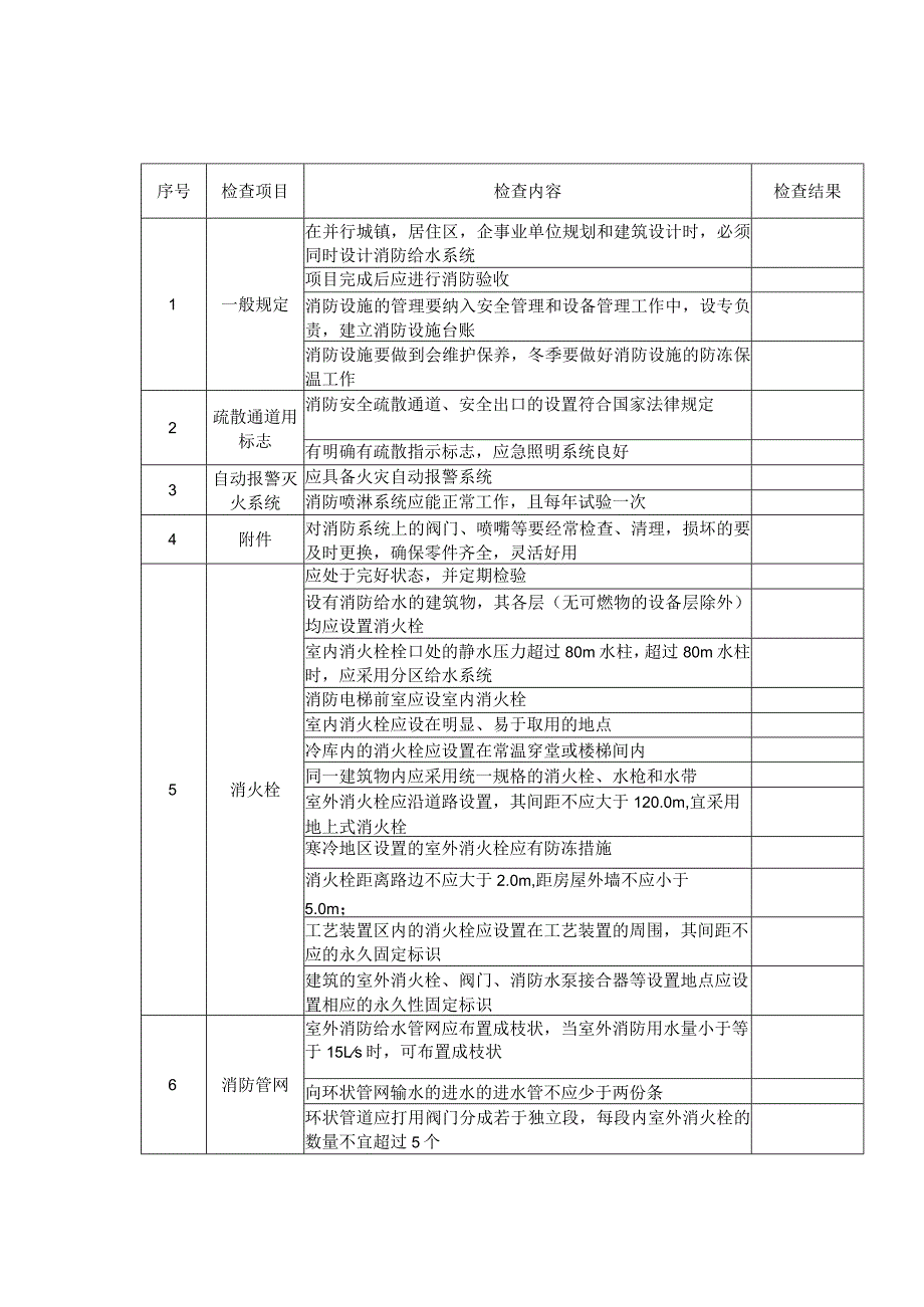 超全的安全检查表汇编消防篇.docx_第3页