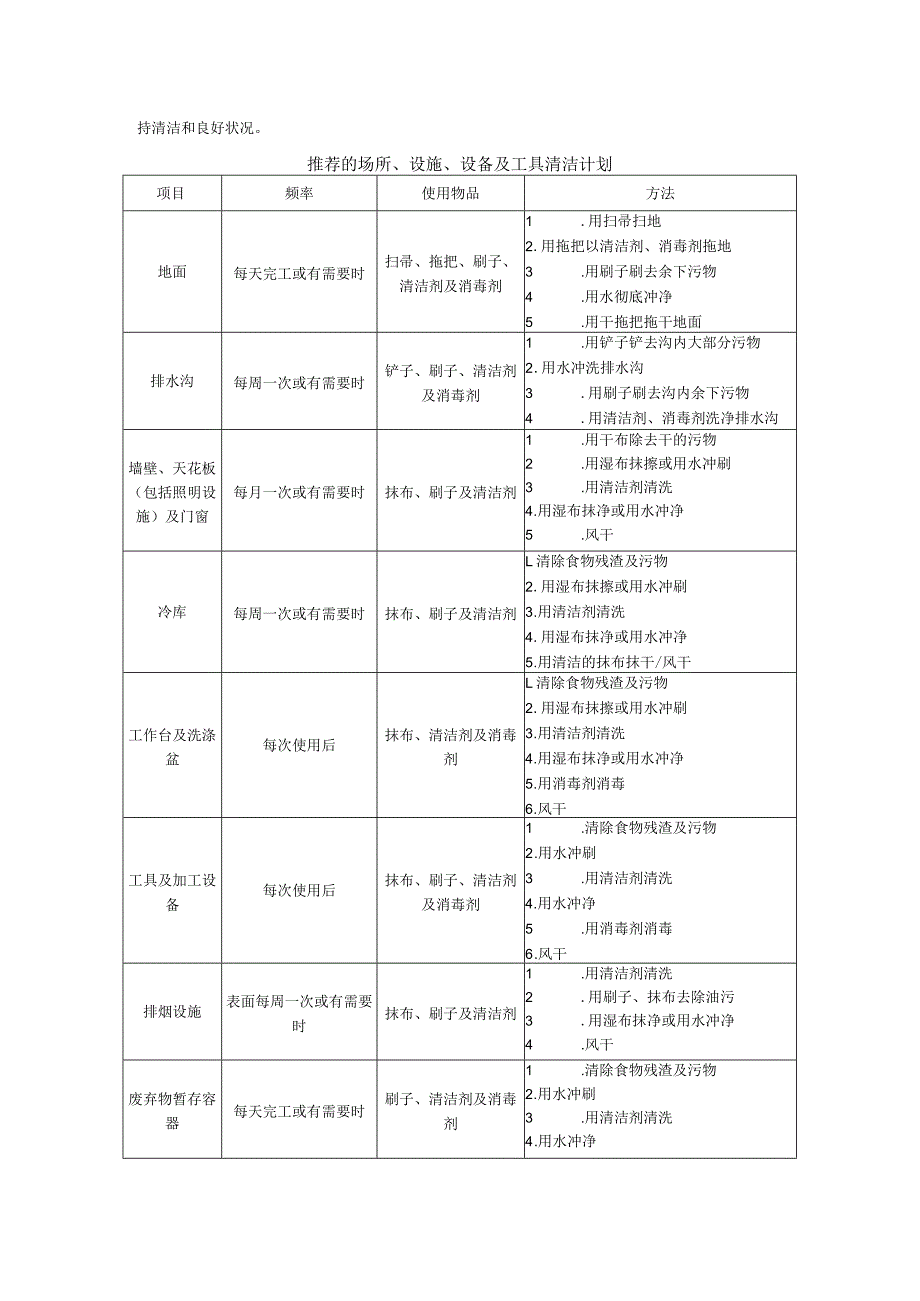 餐饮食堂卫生管理要求模板.docx_第3页