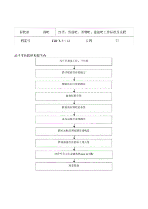 酒吧工作标准及运作程序.docx