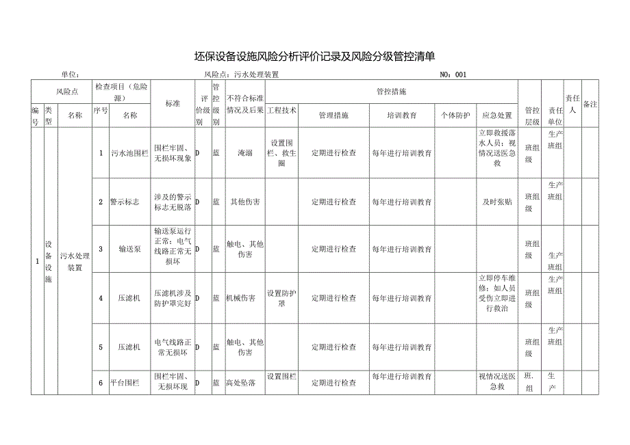 环保设备设施风险分析评价记录及风险分级管控清单.docx_第1页