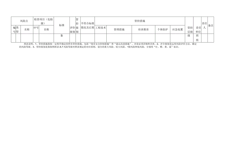 环保设备设施风险分析评价记录及风险分级管控清单.docx_第2页