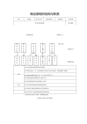 物业部组织架构与职责.docx