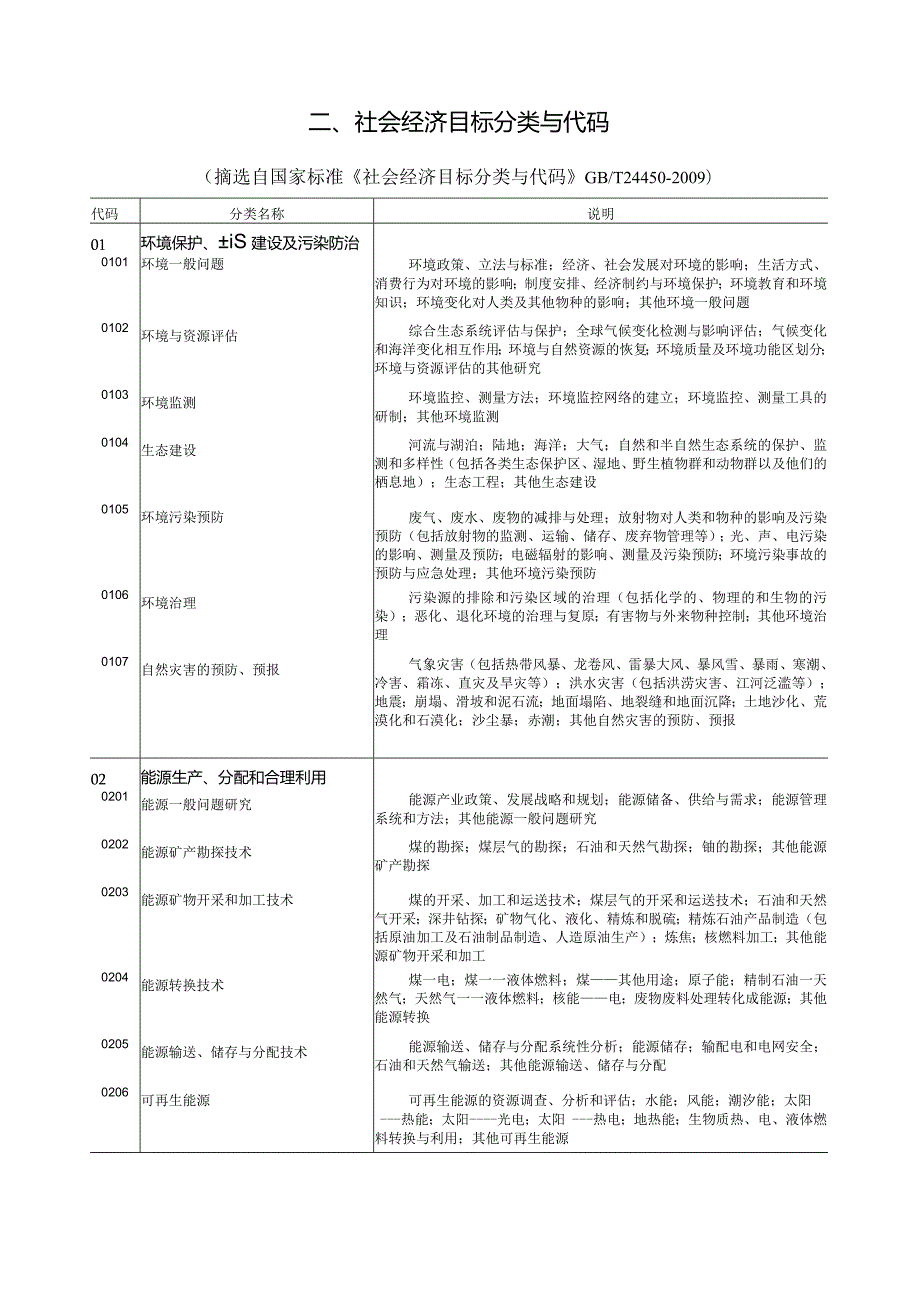 科技统计工作分类与代码.docx_第3页