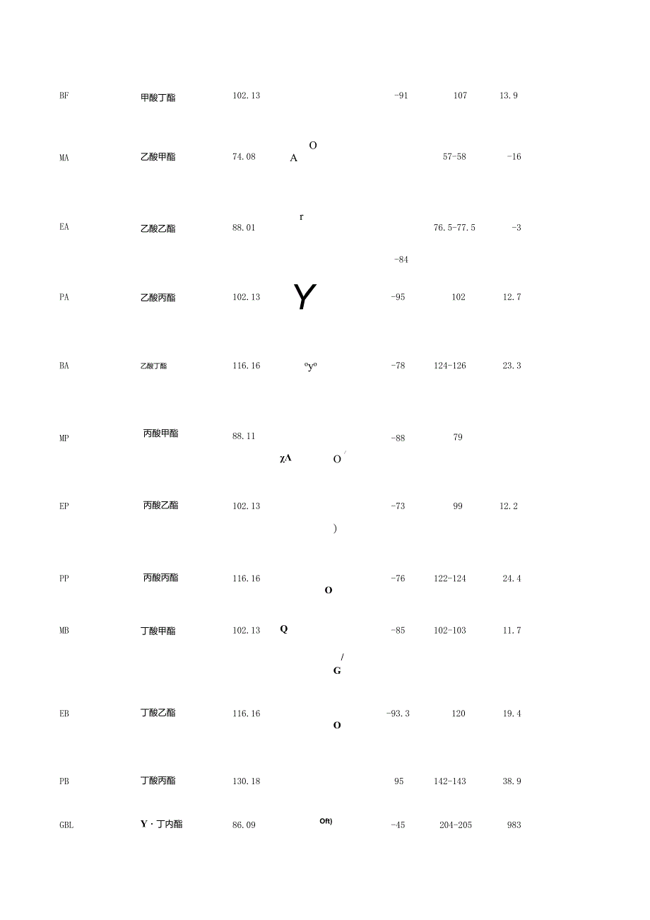 锂离子电池电解液各类溶剂物化性质.docx_第3页