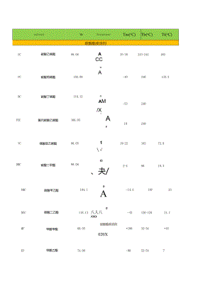 锂离子电池电解液各类溶剂物化性质.docx