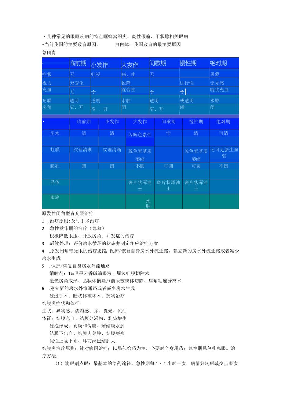 眼科学复习资料：眼科课件总结.docx_第3页