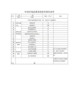 （姜浩）环保在线监测系统项目询价单.docx