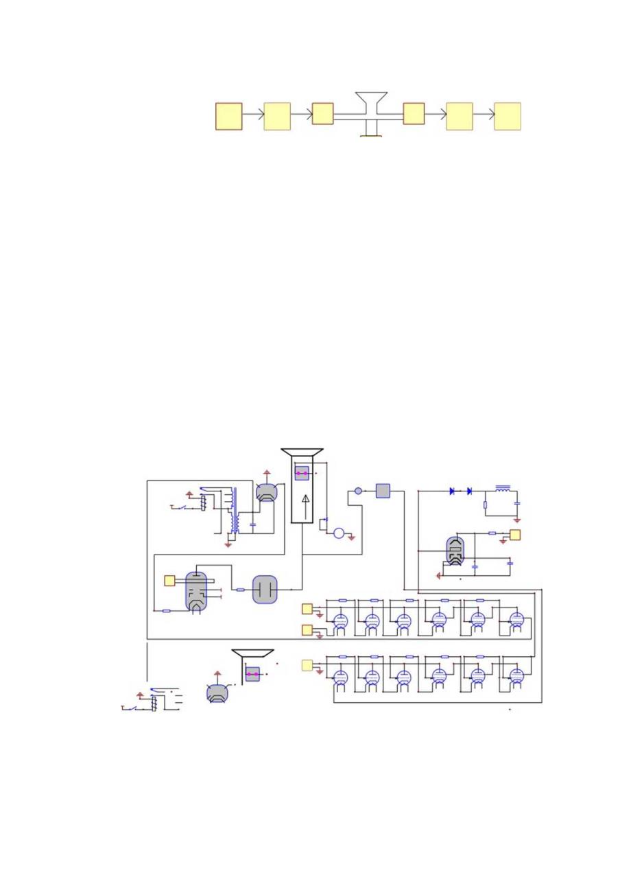 示波器电视接收雷达.docx_第2页