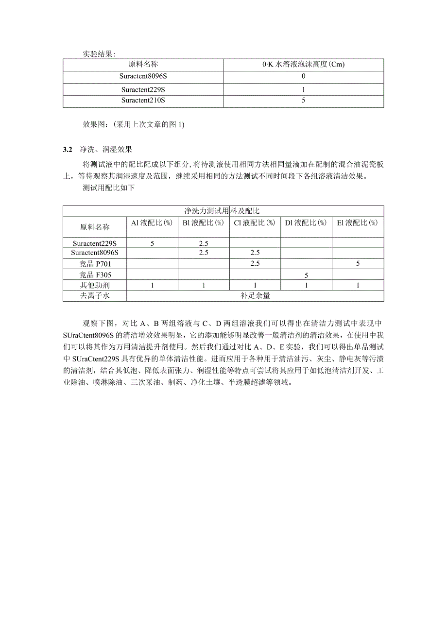 特种表活在工业、低泡、高性价比、高性能等方面的应用.docx_第2页