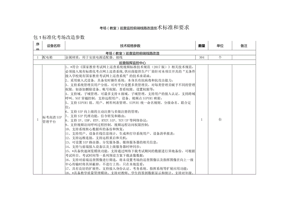 考场（教室）巡查监控前端线路改造技术标准和要求.docx_第1页