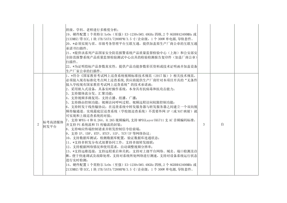 考场（教室）巡查监控前端线路改造技术标准和要求.docx_第2页