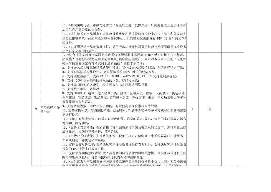 考场（教室）巡查监控前端线路改造技术标准和要求.docx_第3页