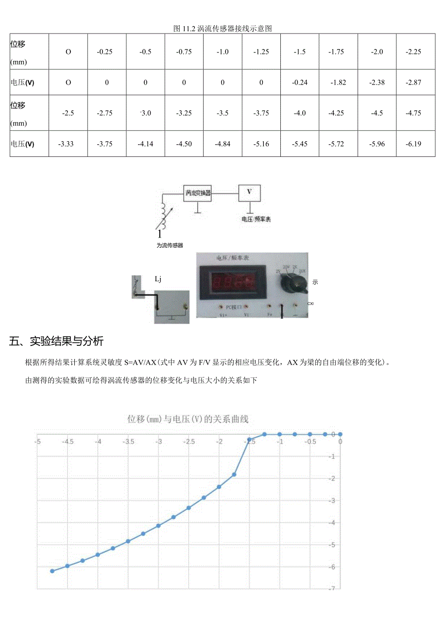 电涡流式传感器的静态标定.docx_第2页