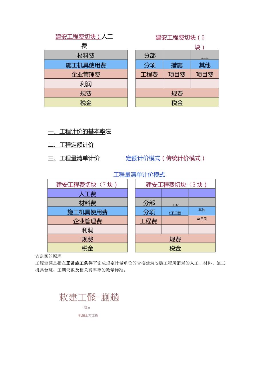 第四章-工程计价方法.docx_第2页