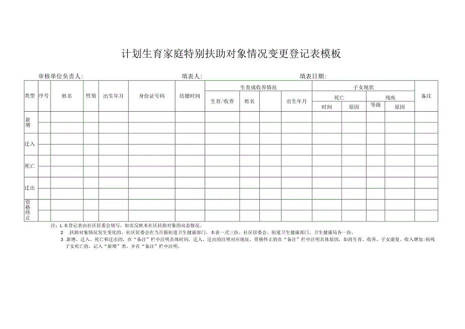 计划生育家庭特别扶助对象情况变更登记表模板.docx_第1页