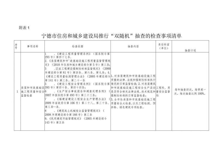 省住房和城乡建设厅拟推行“双随机”抽查的监督事项（征求.docx_第1页