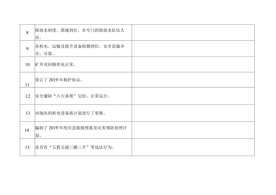 煤矿安全生产专项执法检查企业自查表.docx_第2页