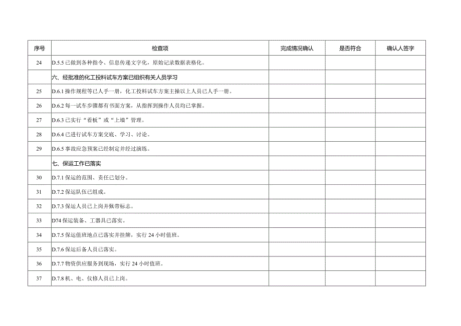 装置开车条件确认表.docx_第3页