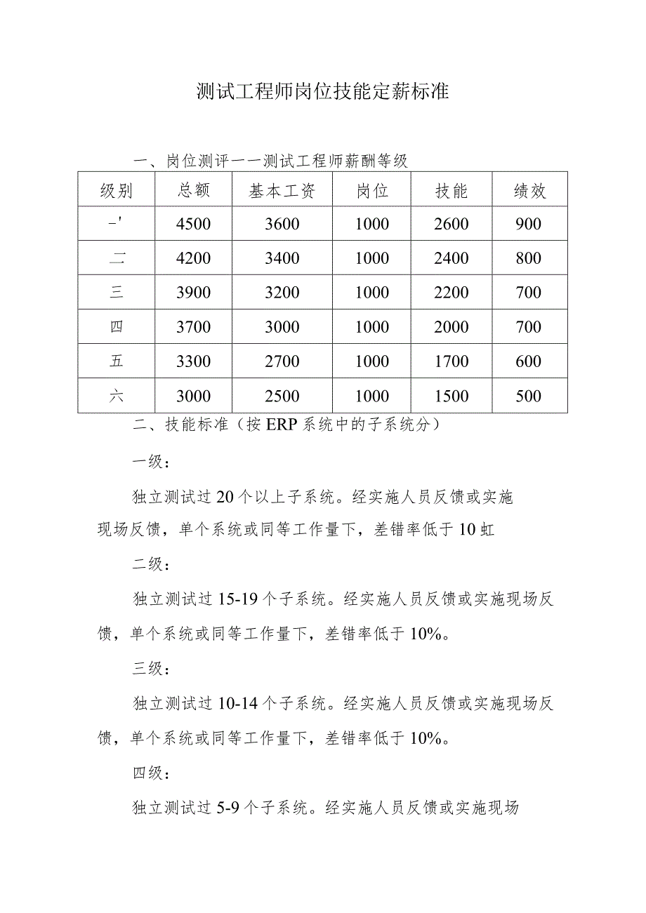 测试工程师岗位技能定薪标准.docx_第1页