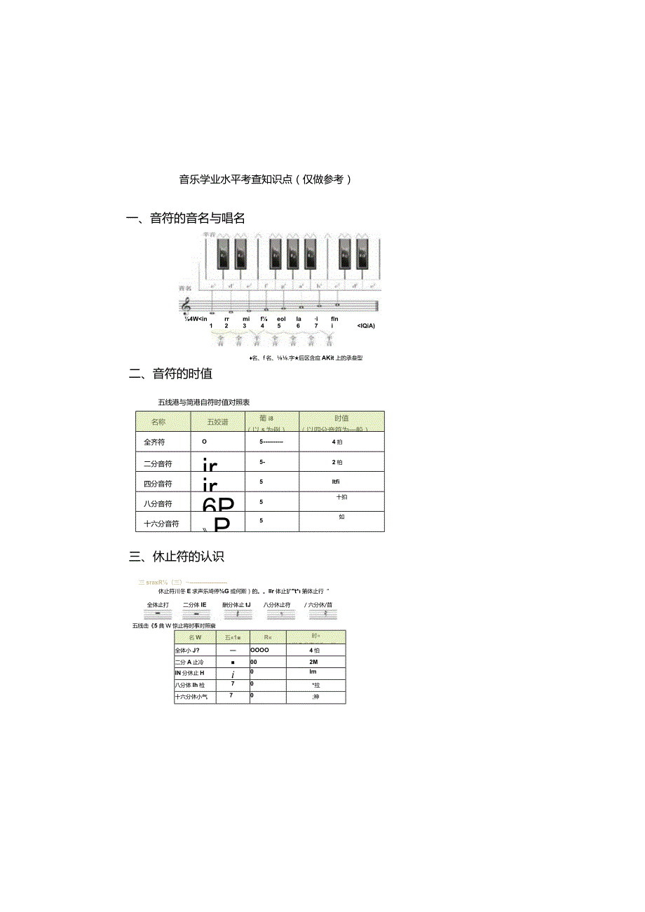 音乐学业水平考查知识点.docx_第2页