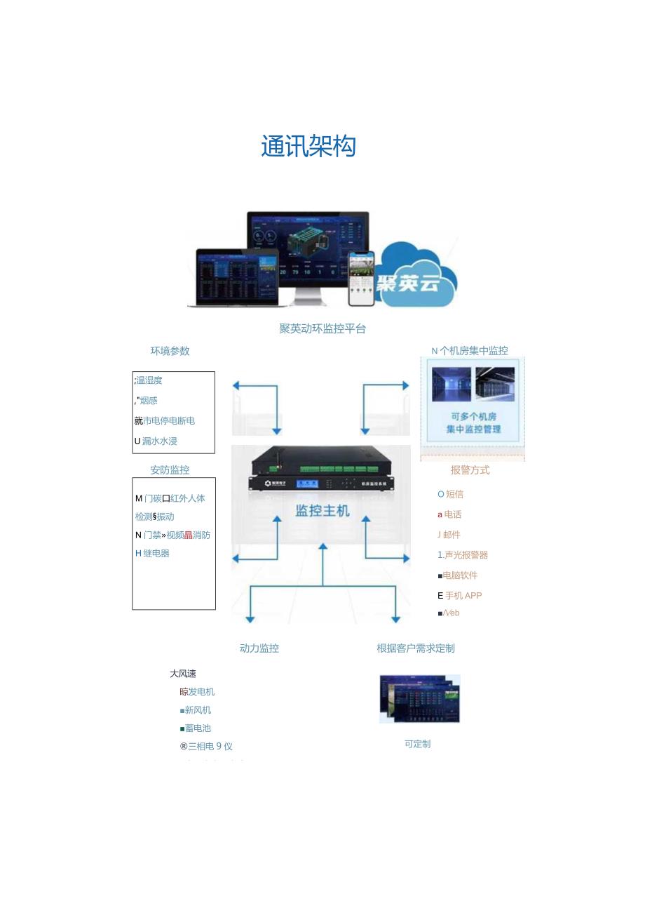 环动监控系统解决方案.docx_第2页