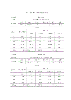 电流、电压指针仪表校验报告.docx