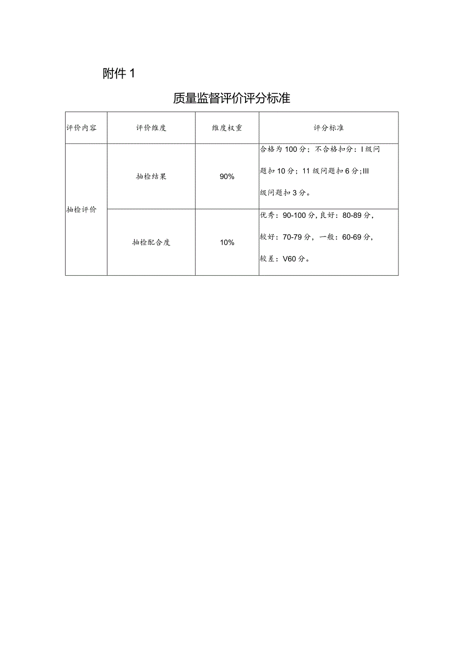 附件3.质量监督环节配网协议库存供应商绩效评价细则.docx_第3页